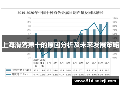 上海滑落第十的原因分析及未来发展策略