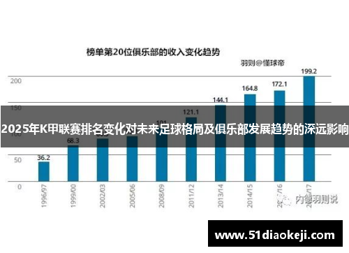 2025年K甲联赛排名变化对未来足球格局及俱乐部发展趋势的深远影响