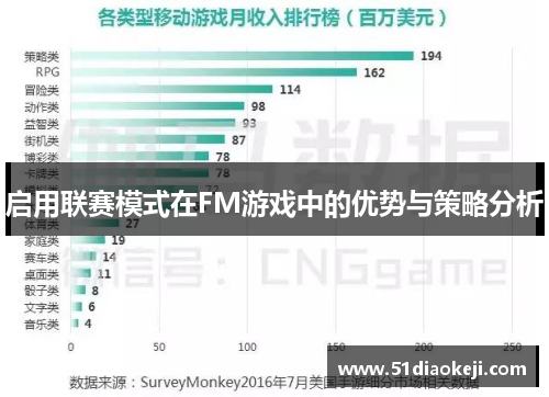 启用联赛模式在FM游戏中的优势与策略分析