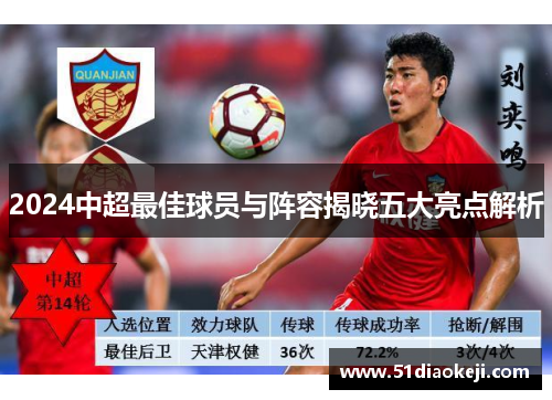 2024中超最佳球员与阵容揭晓五大亮点解析