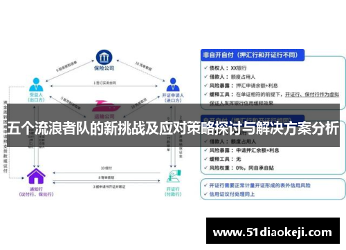 五个流浪者队的新挑战及应对策略探讨与解决方案分析