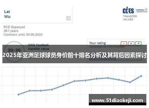2025年亚洲足球球员身价前十排名分析及其背后因素探讨