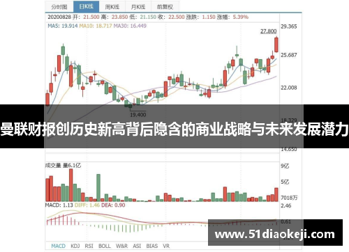 曼联财报创历史新高背后隐含的商业战略与未来发展潜力