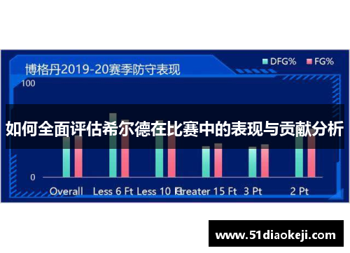 如何全面评估希尔德在比赛中的表现与贡献分析