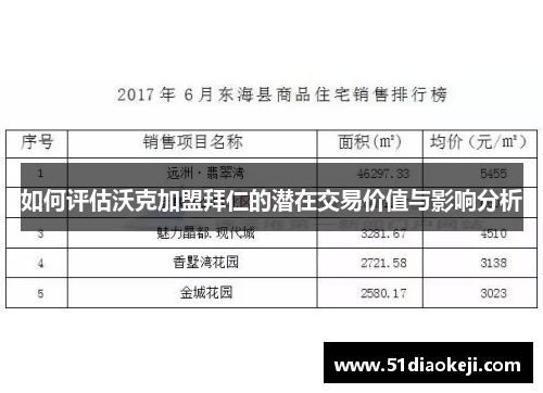 如何评估沃克加盟拜仁的潜在交易价值与影响分析
