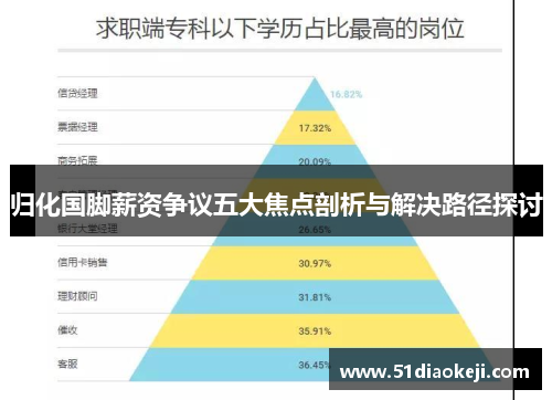 归化国脚薪资争议五大焦点剖析与解决路径探讨