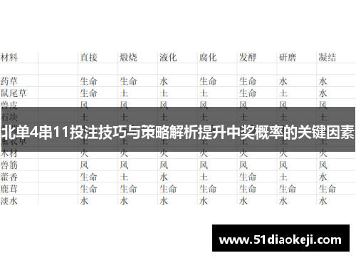 北单4串11投注技巧与策略解析提升中奖概率的关键因素