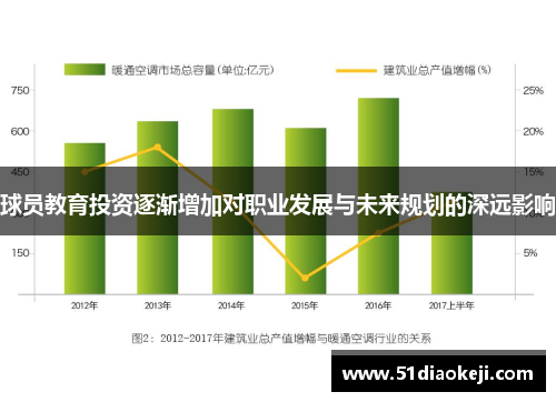 球员教育投资逐渐增加对职业发展与未来规划的深远影响