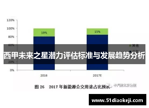 西甲未来之星潜力评估标准与发展趋势分析